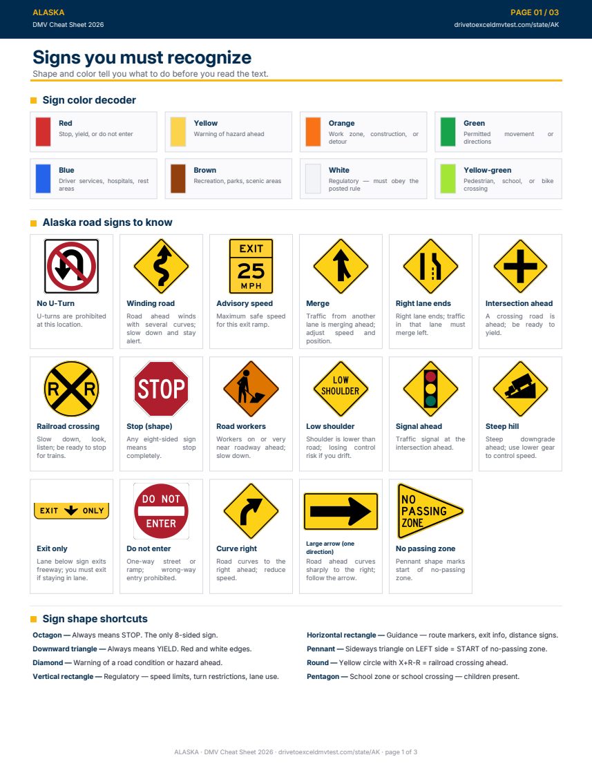 Page 1 of the Alaska cheat sheet