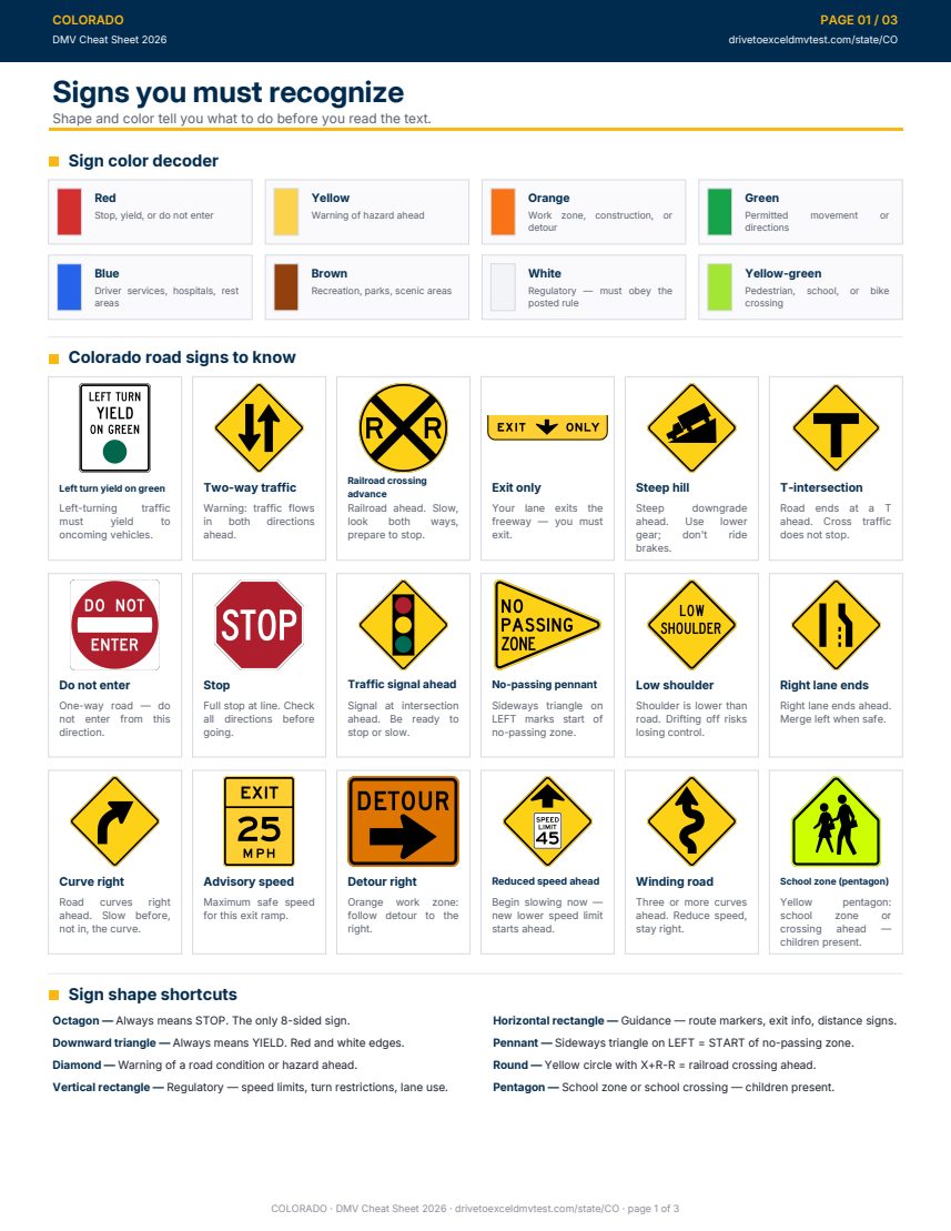 Page 1 of the Colorado cheat sheet