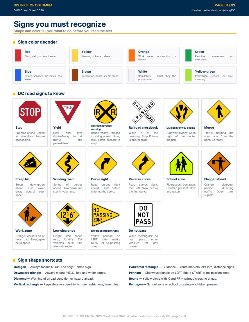 Page 1 of the Washington DC cheat sheet