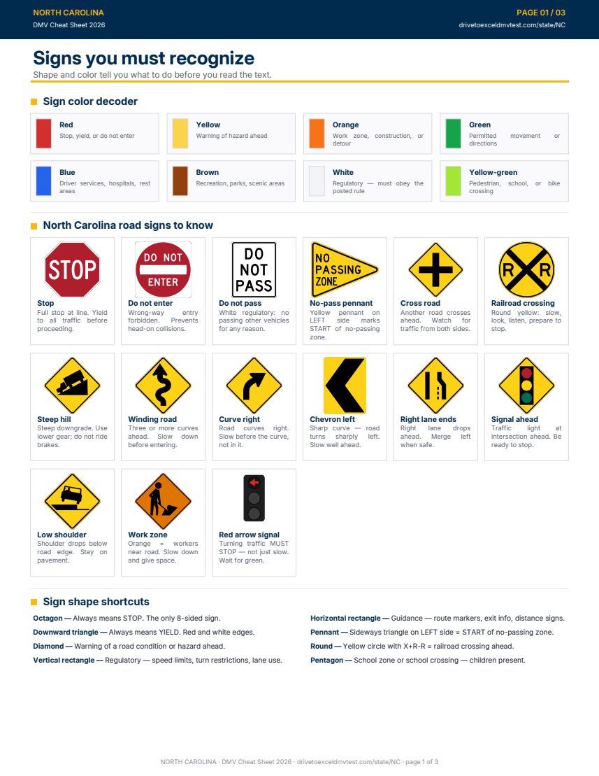 Page 1 of the North Carolina cheat sheet