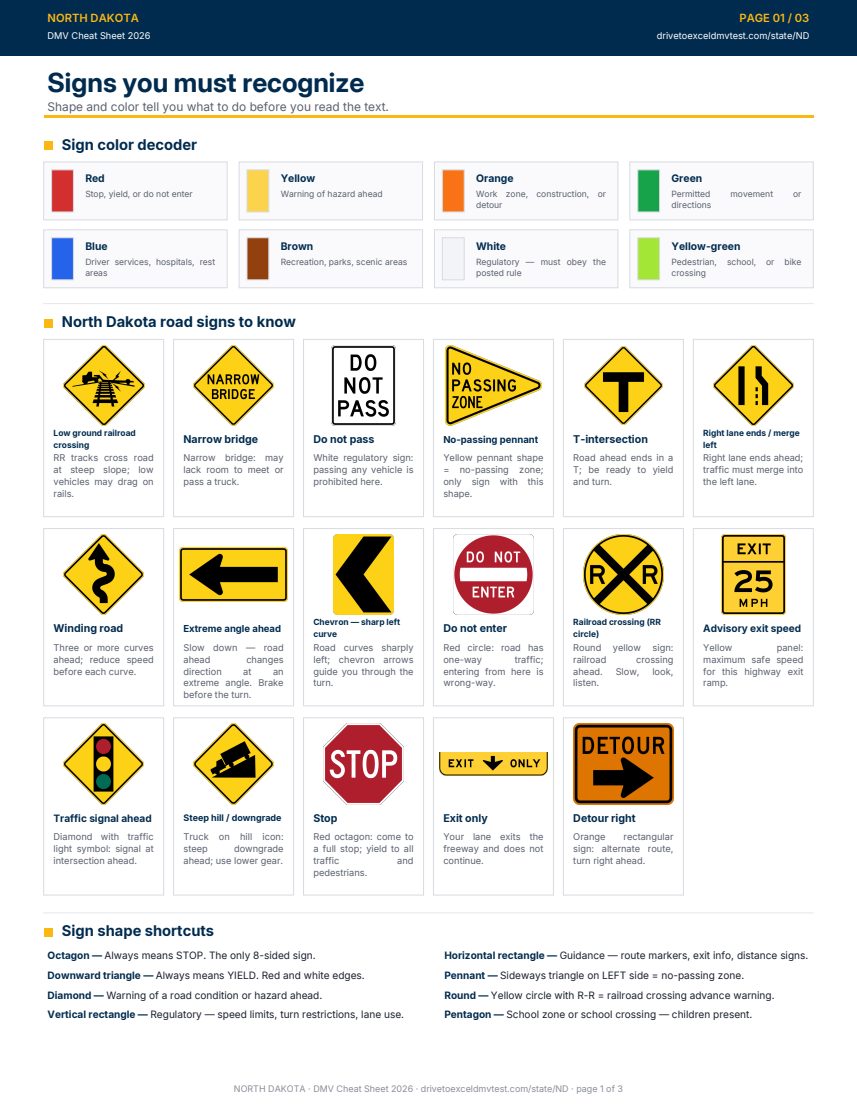 Page 1 of the North Dakota cheat sheet