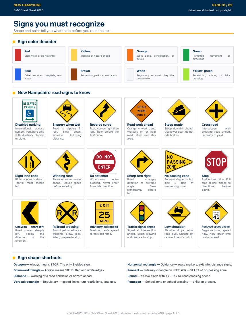 Page 1 of the New Hampshire cheat sheet
