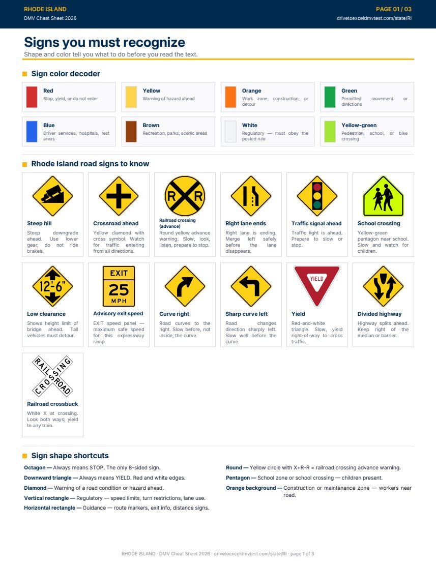 Page 1 of the Rhode Island cheat sheet