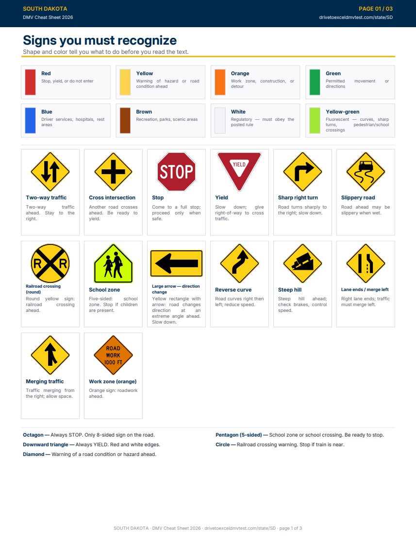 Page 1 of the South Dakota cheat sheet