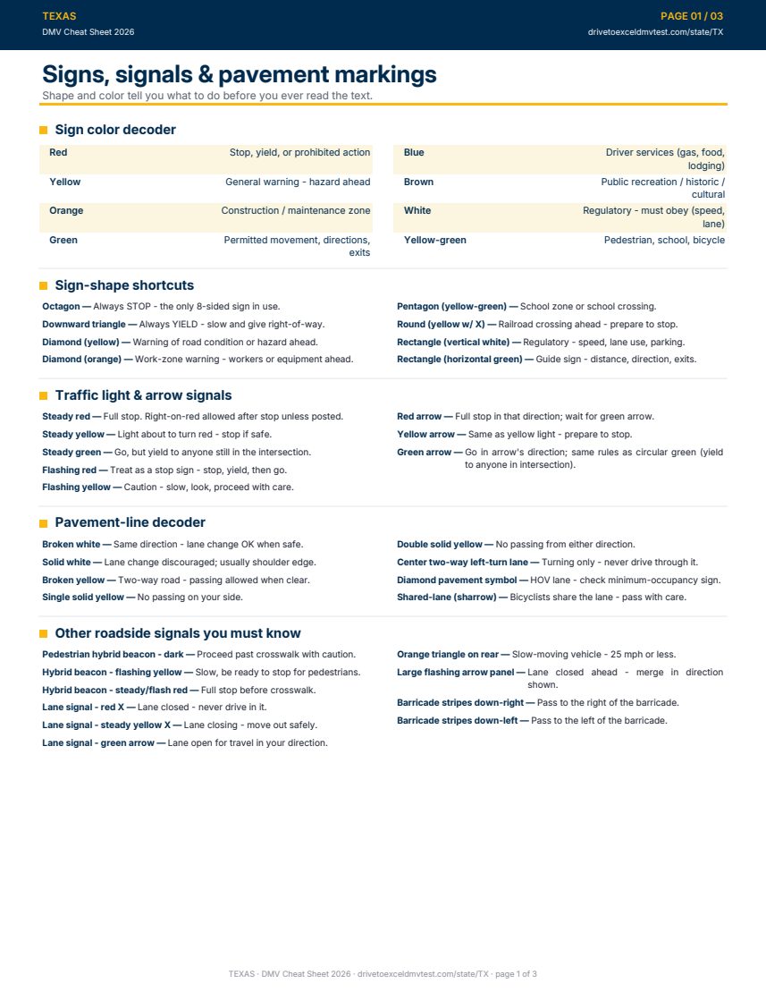 Page 1 of the Texas cheat sheet