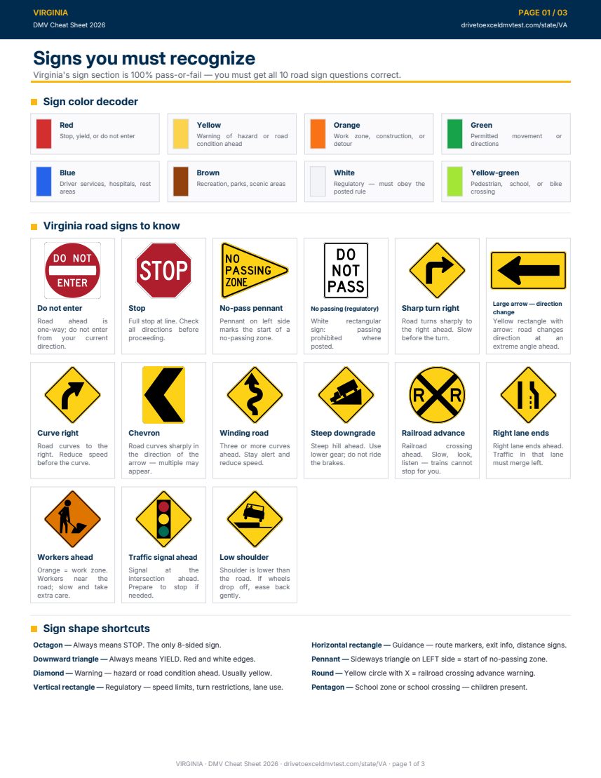 Page 1 of the Virginia cheat sheet
