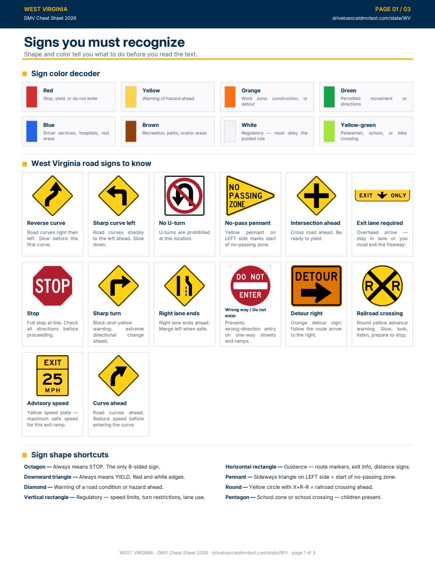 Page 1 of the West Virginia cheat sheet