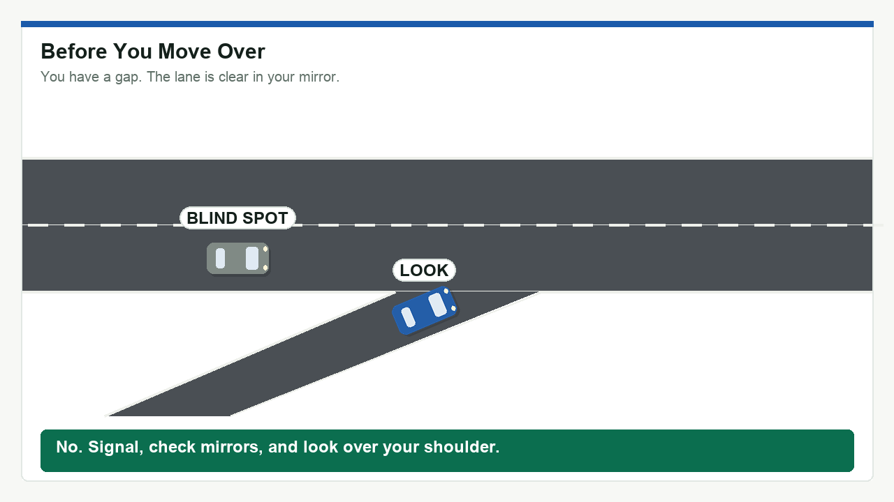 Diagram: Before You Move Over. No. Signal, check mirrors, and look over your shoulder.