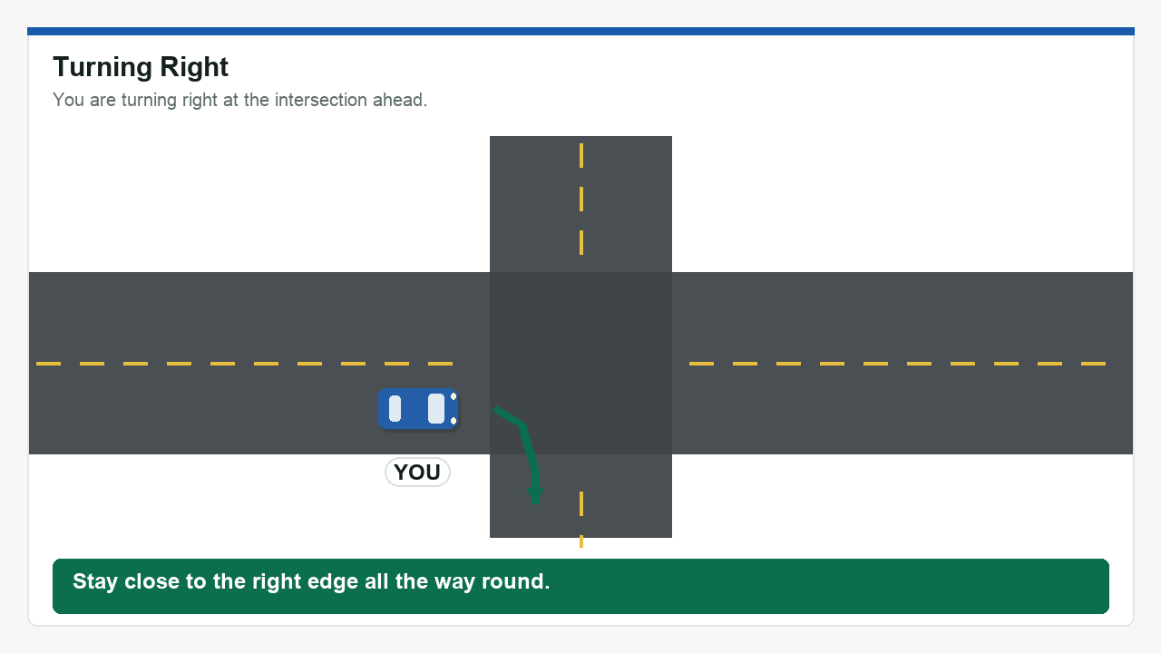 Diagram: Turning Right. Stay close to the right edge all the way round.